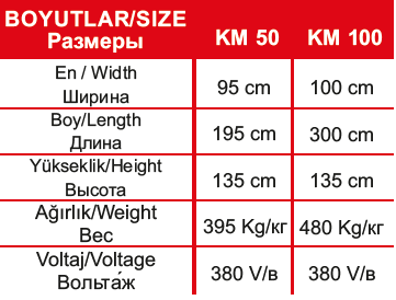 KM50